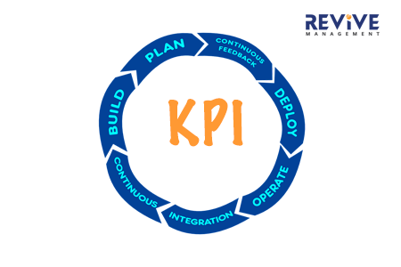 KPI Metrics and Milestones
